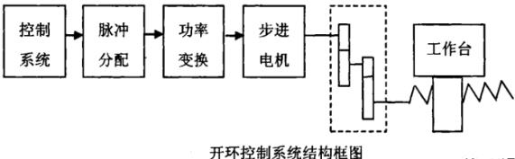 宿迁蔡司宿迁三坐标测量机